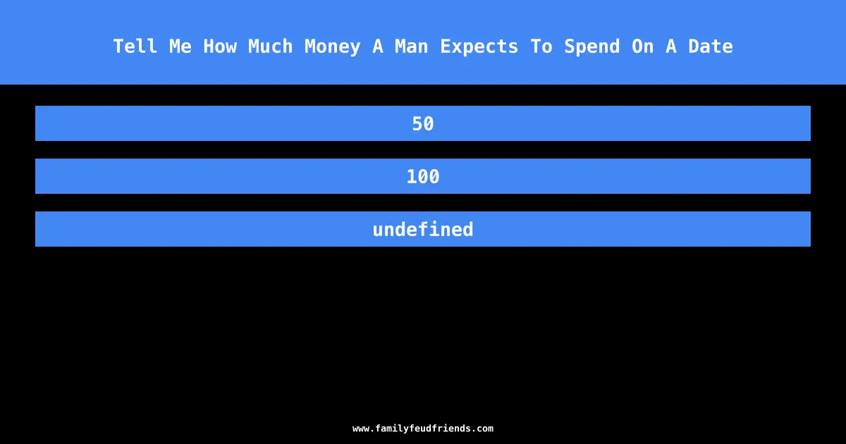 Tell Me How Much Money A Man Expects To Spend On A Date answer