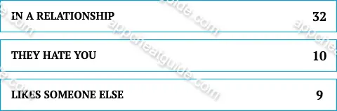 Tell me something you would NOT want to hear from the person you have a crush on. screenshot answer