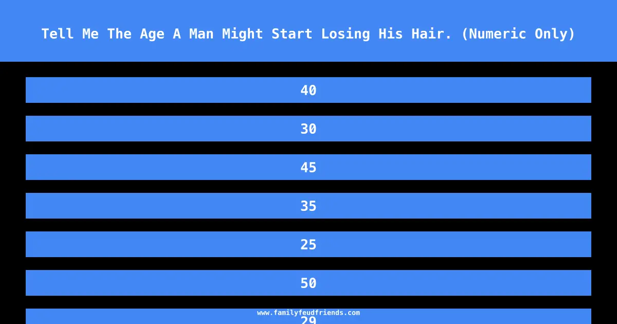 Tell Me The Age A Man Might Start Losing His Hair. (Numeric Only) answer