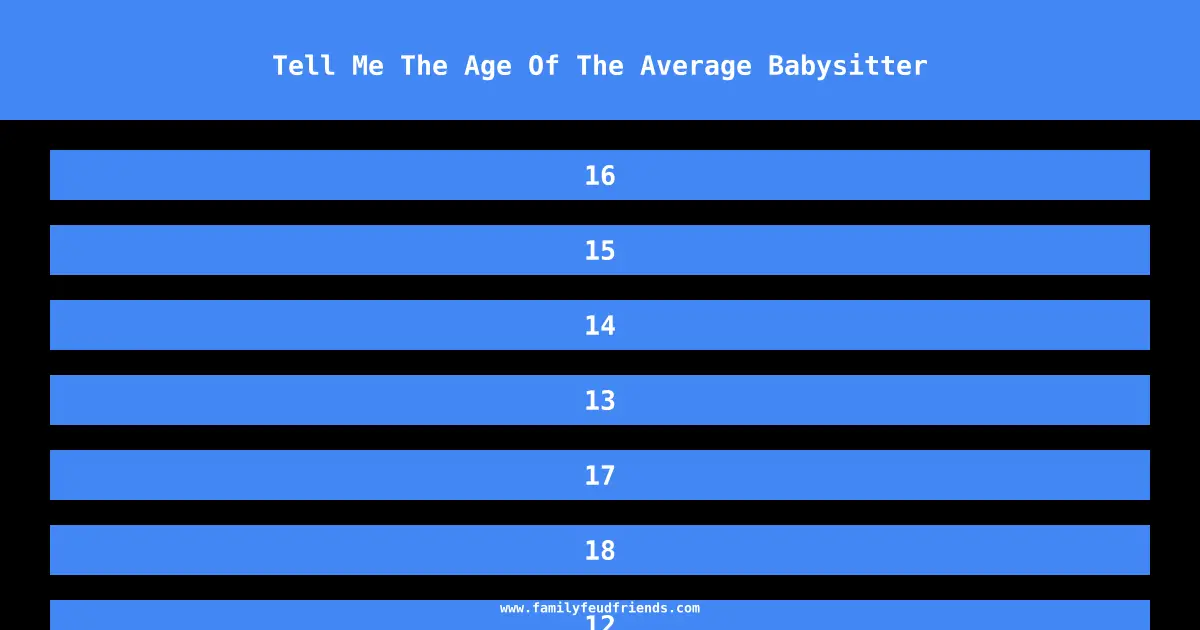 Tell Me The Age Of The Average Babysitter answer