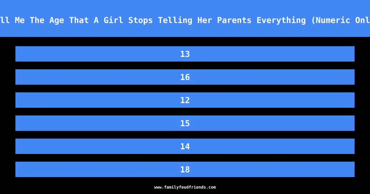 Tell Me The Age That A Girl Stops Telling Her Parents Everything (Numeric Only) answer