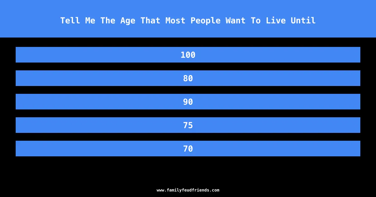 Tell Me The Age That Most People Want To Live Until answer