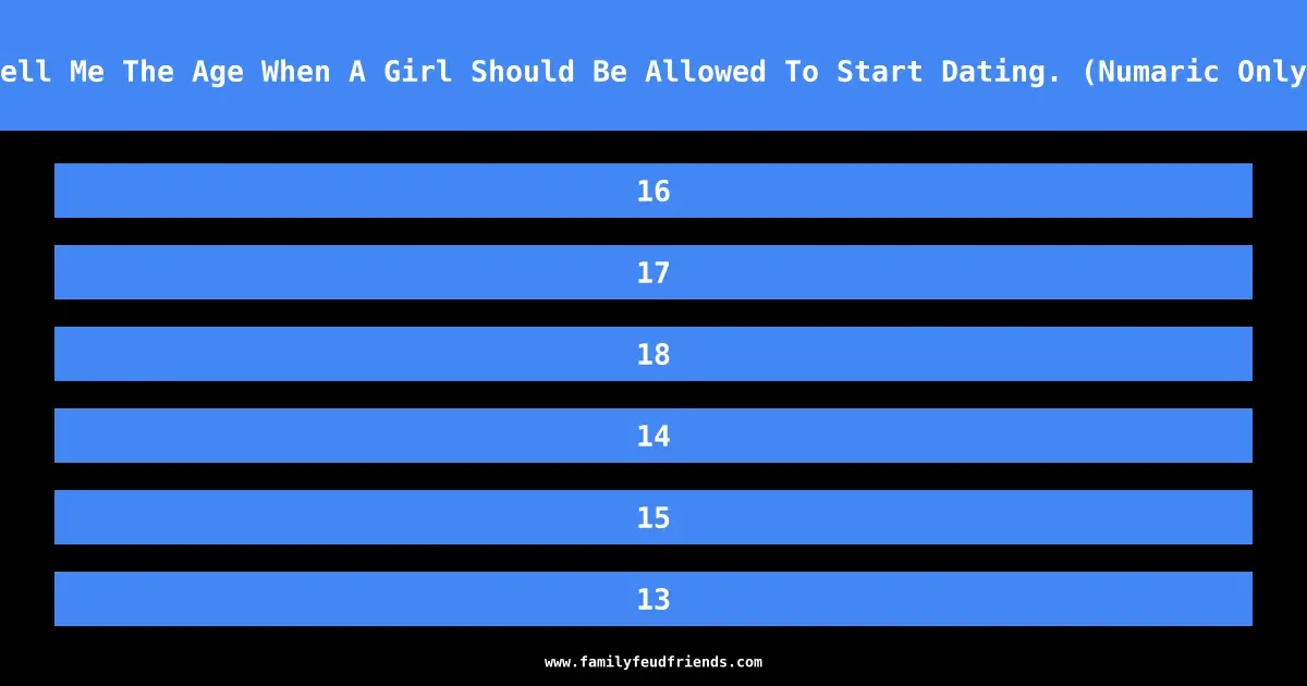 Tell Me The Age When A Girl Should Be Allowed To Start Dating. (Numaric Only) answer