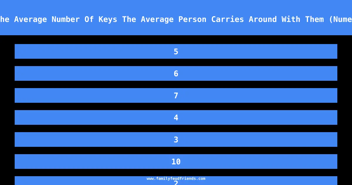 Tell Me The Average Number Of Keys The Average Person Carries Around With Them (Numeric Only) answer