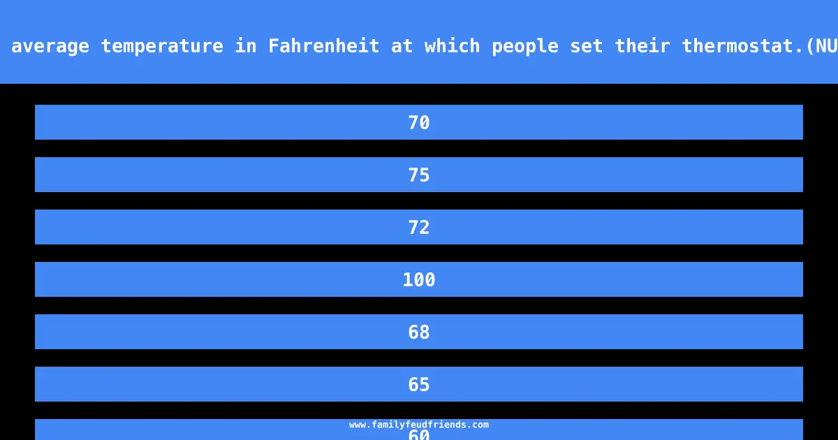 Tell me the average temperature in Fahrenheit at which people set their thermostat.(NUMERIC ONLY) answer