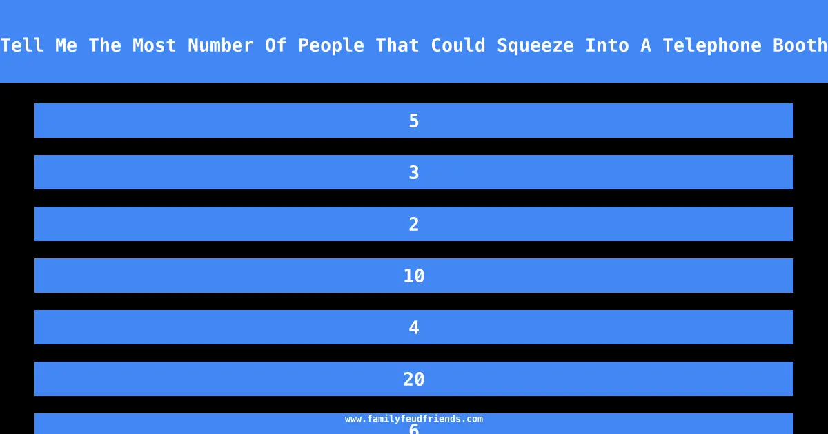 Tell Me The Most Number Of People That Could Squeeze Into A Telephone Booth answer