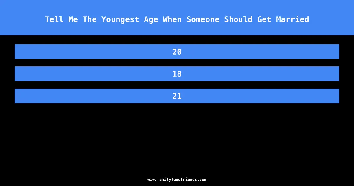 Tell Me The Youngest Age When Someone Should Get Married answer