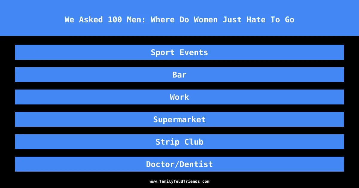 We Asked 100 Men: Where Do Women Just Hate To Go answer