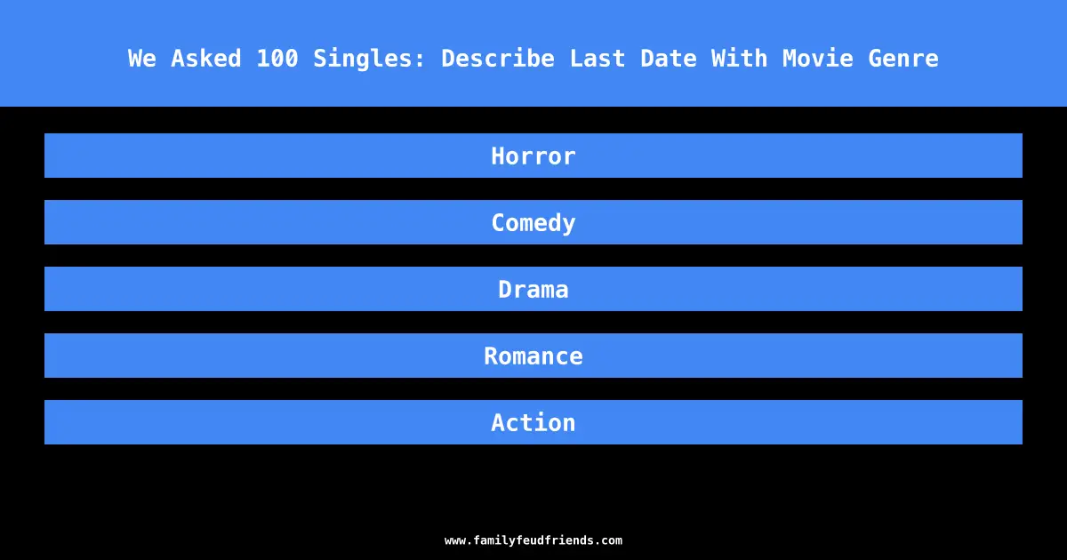 We Asked 100 Singles: Describe Last Date With Movie Genre answer