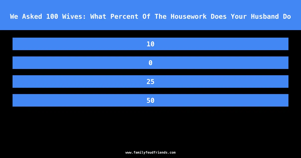 We Asked 100 Wives: What Percent Of The Housework Does Your Husband Do answer