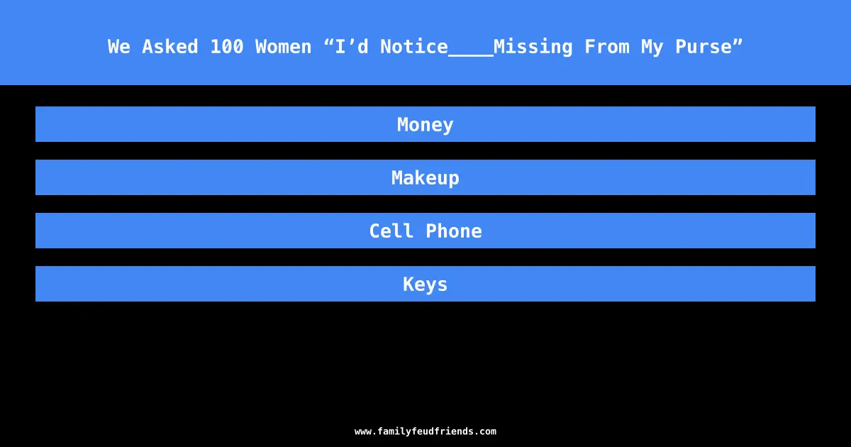 We Asked 100 Women “I’d Notice____Missing From My Purse” answer