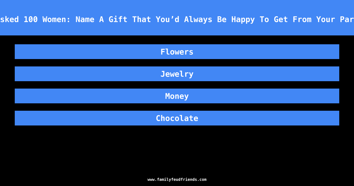We Asked 100 Women: Name A Gift That You’d Always Be Happy To Get From Your Partner answer