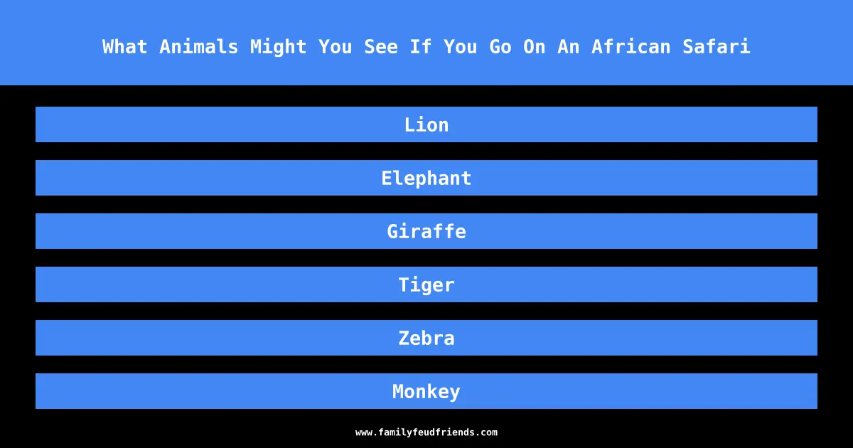 What Animals Might You See If You Go On An African Safari answer