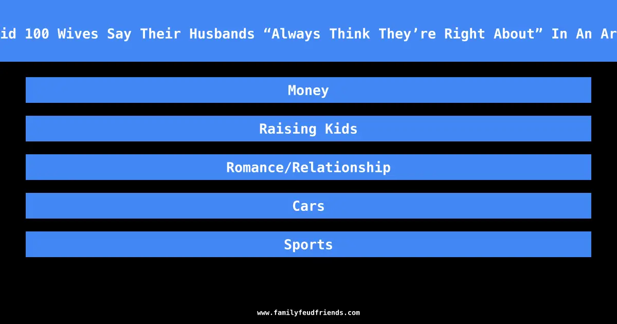 What Did 100 Wives Say Their Husbands “Always Think They’re Right About” In An Argument answer