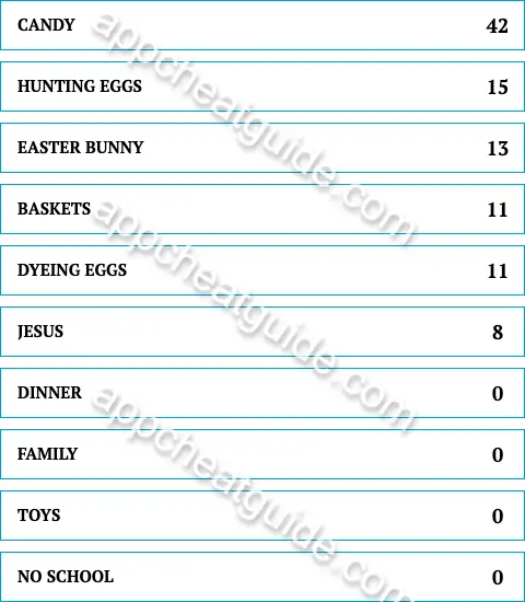 What do kids think is the most important part of Easter? screenshot answer
