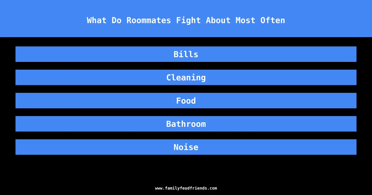 What Do Roommates Fight About Most Often answer