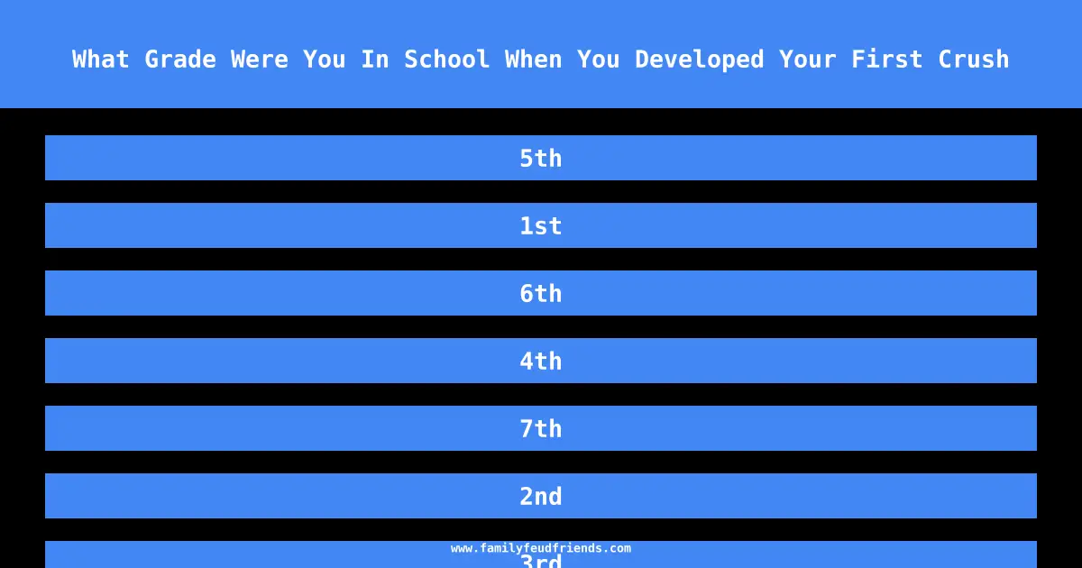 What Grade Were You In School When You Developed Your First Crush answer