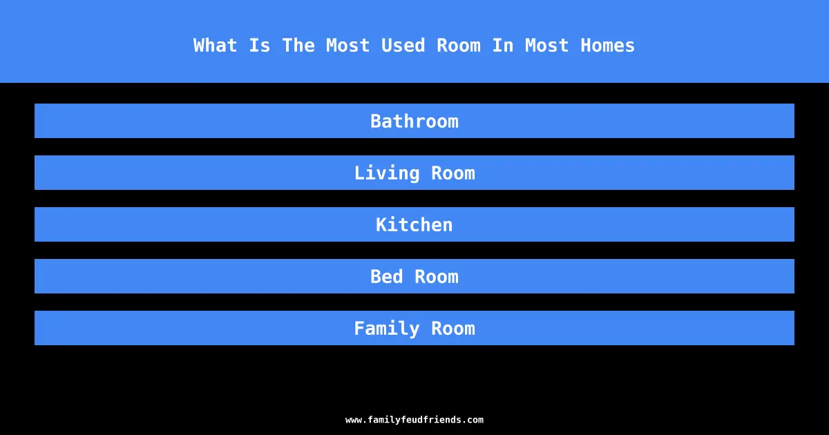 What Is The Most Used Room In Most Homes answer