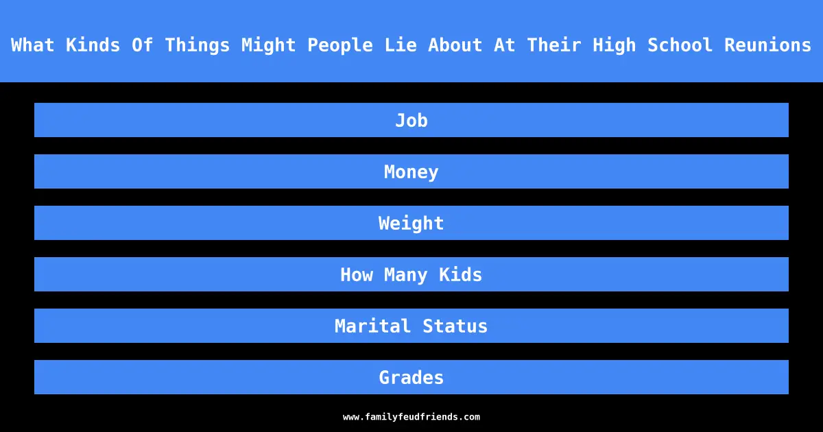 What Kinds Of Things Might People Lie About At Their High School Reunions answer