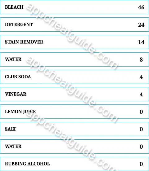 What to people use to get rid of grass stains? screenshot answer