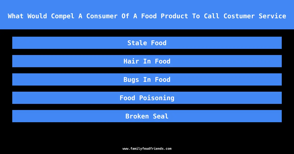 What Would Compel A Consumer Of A Food Product To Call Costumer Service answer