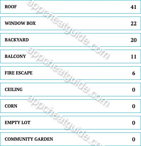 Where might you be able to plant a garden if you lived in a city? screenshot answer