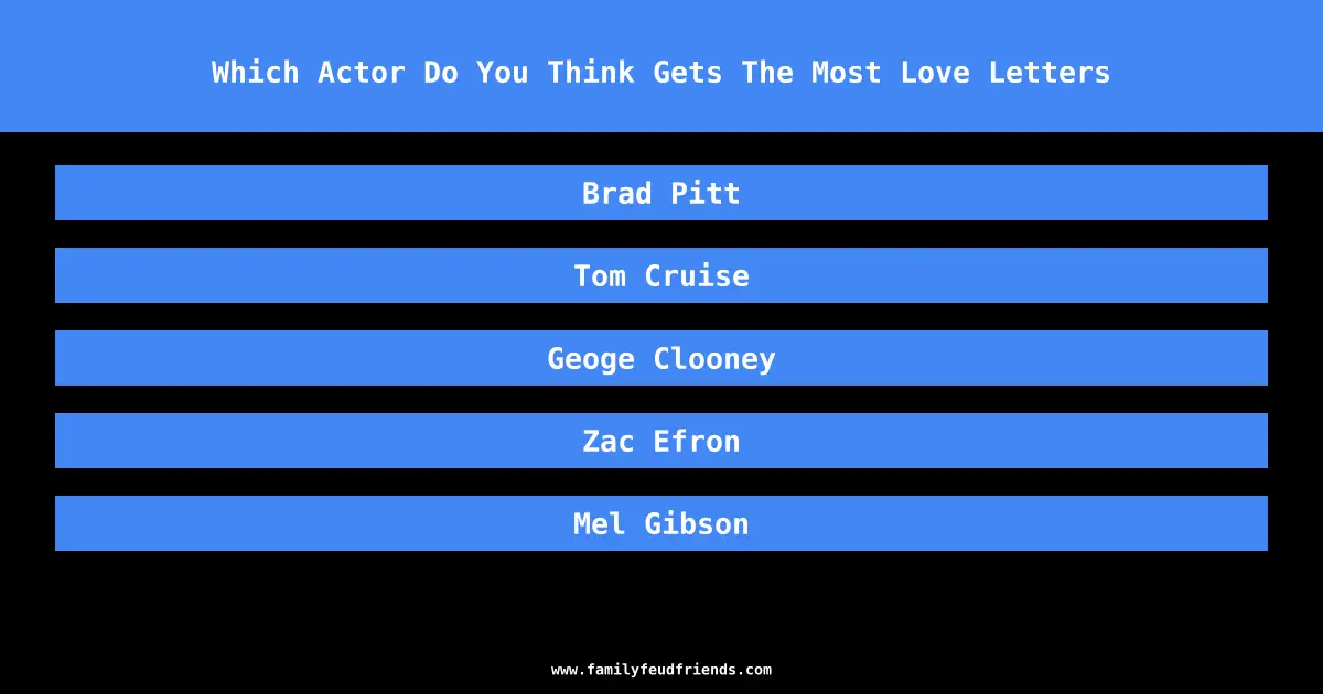 Which Actor Do You Think Gets The Most Love Letters answer