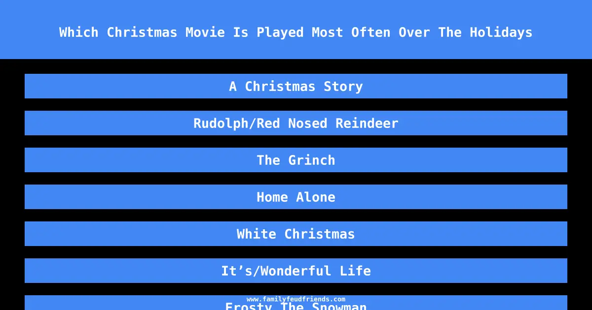 Which Christmas Movie Is Played Most Often Over The Holidays answer