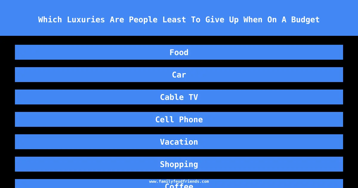 Which Luxuries Are People Least To Give Up When On A Budget answer