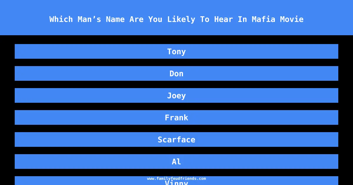 Which Man’s Name Are You Likely To Hear In Mafia Movie answer