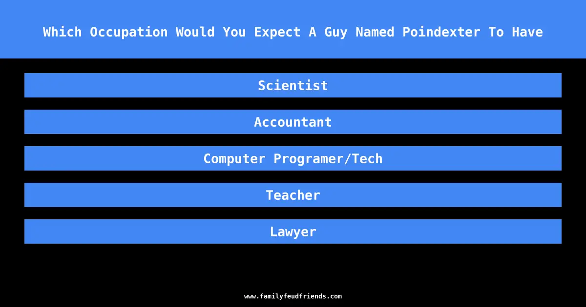 Which Occupation Would You Expect A Guy Named Poindexter To Have answer