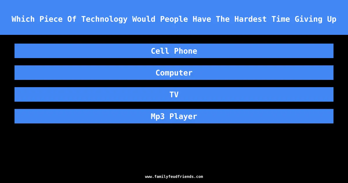 Which Piece Of Technology Would People Have The Hardest Time Giving Up answer