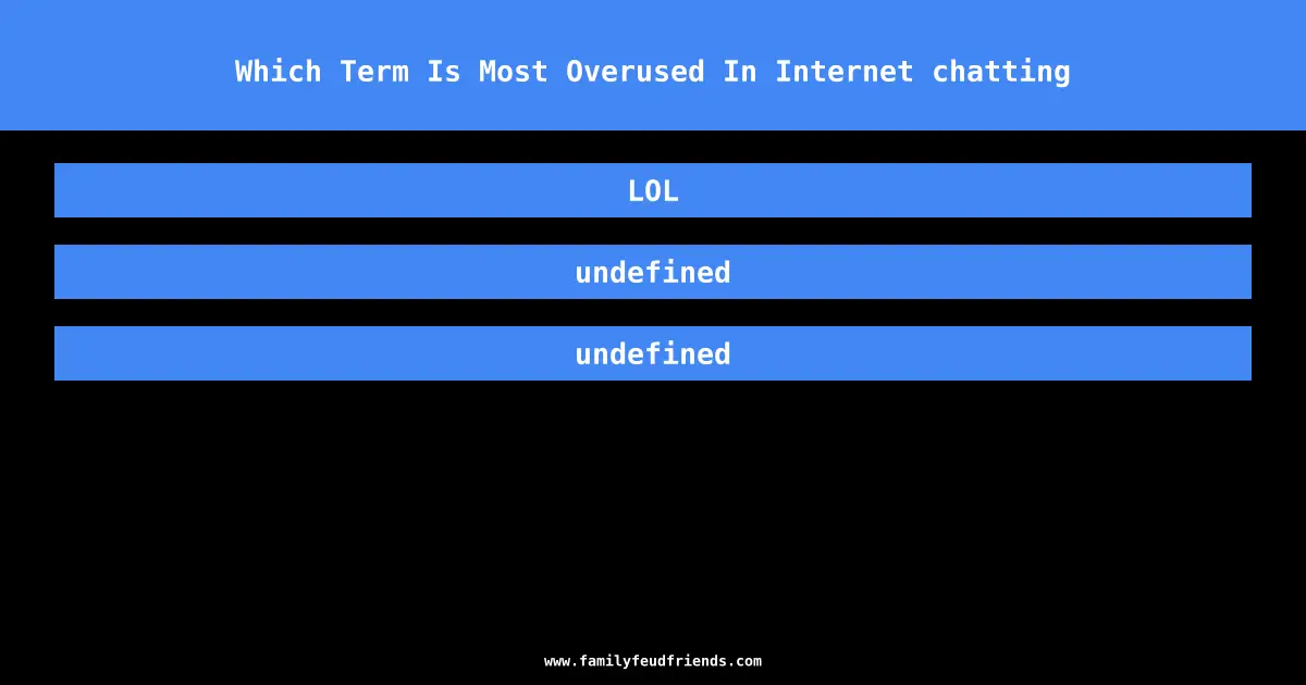 Which Term Is Most Overused In Internet chatting answer