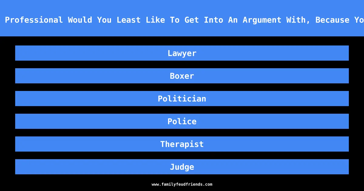 Which Type Of Professional Would You Least Like To Get Into An Argument With, Because You’d Never Win answer