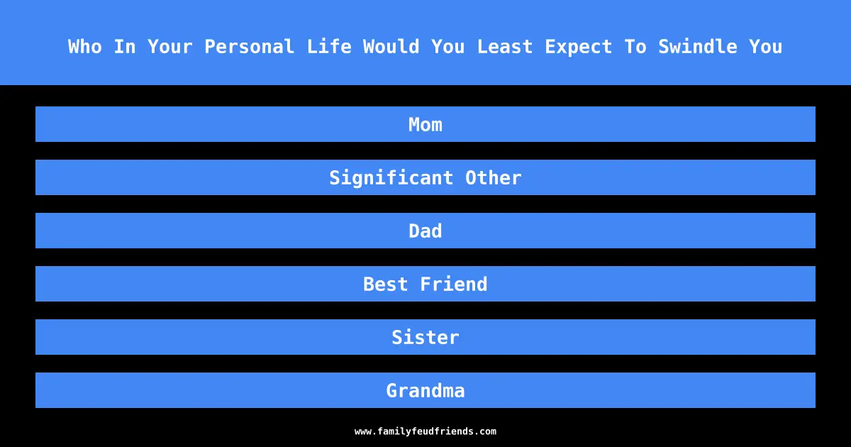 Who In Your Personal Life Would You Least Expect To Swindle You answer