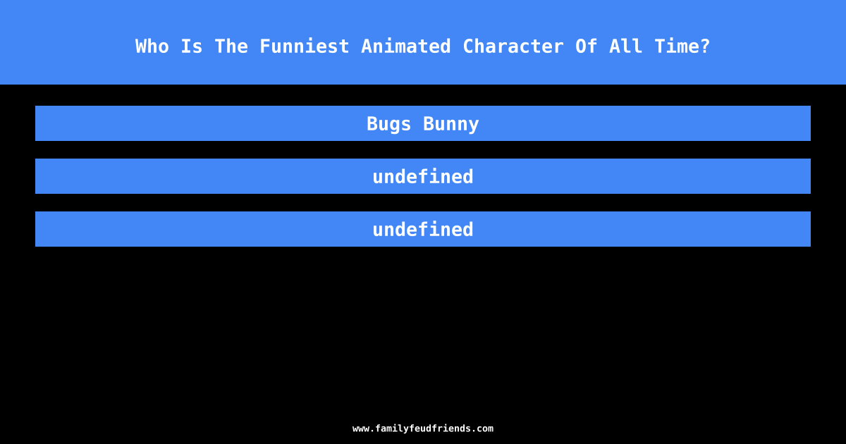 Who Is The Funniest Animated Character Of All Time? answer